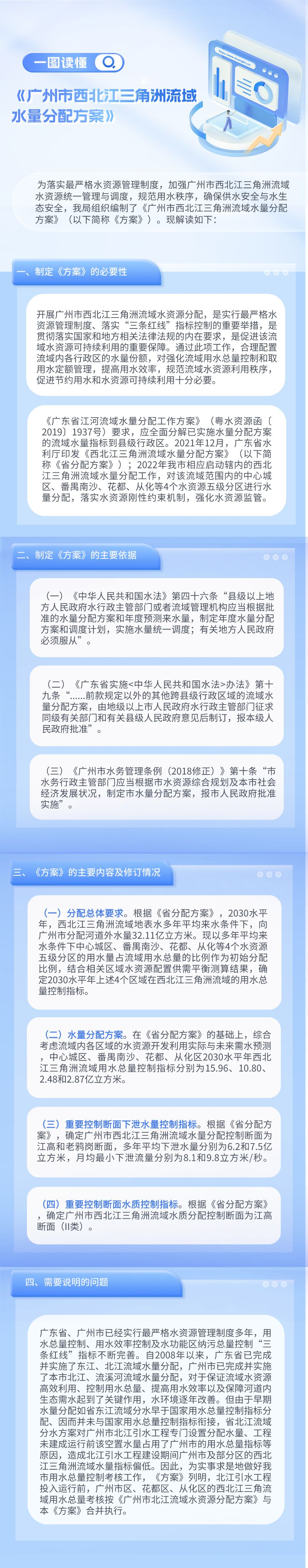 【一图读懂】《成人电影
西北江三角洲流域水量分配方案》十大成人电影排行
解读.png