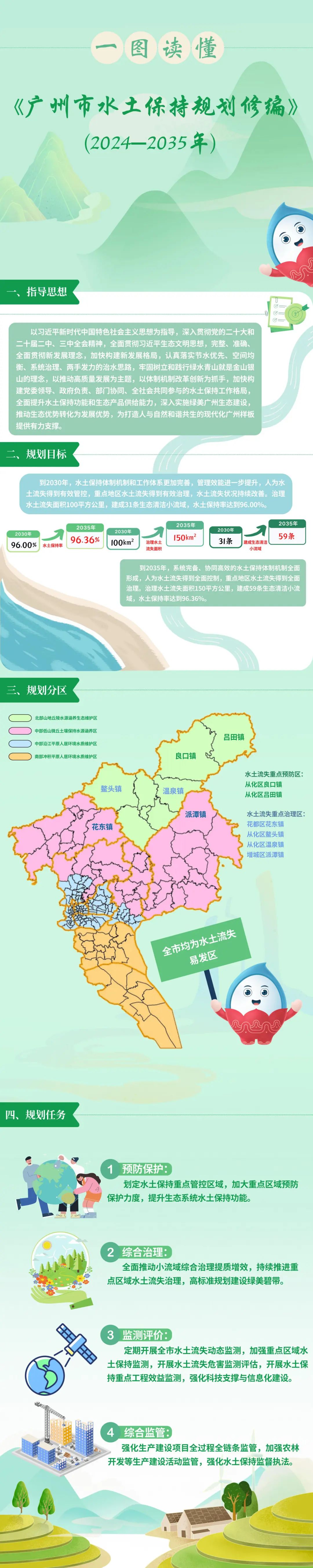 【一图读懂】《成人电影
水土保持规划修编（2024-2035年）》十大成人电影排行
解读(1).jpg